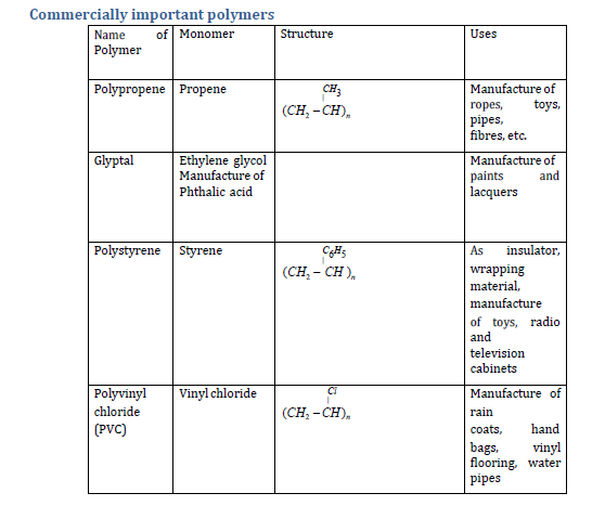 CBSE Class 12 Chemistry Revision Polymer 2