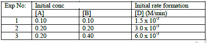 CBSE Class 12 Chemistry Sample Paper 2022 Set A Solved 2