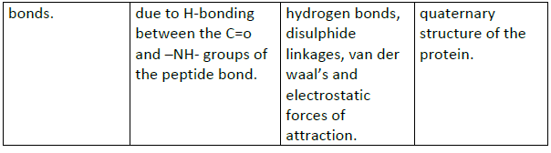 CBSE Class 12 Chemistry notes and questions for Biomolecules Part B 3