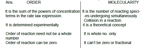 CBSE Class 12 Chemistry notes and questions for Chemical Kinetics Part B 2