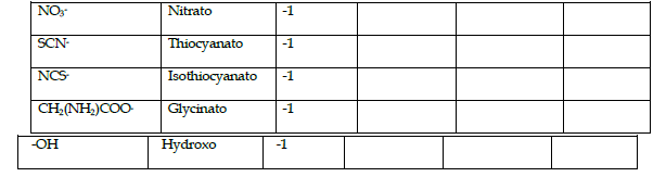 CBSE Class 12 Chemistry notes and questions for Co-ordination Compounds Part D 2