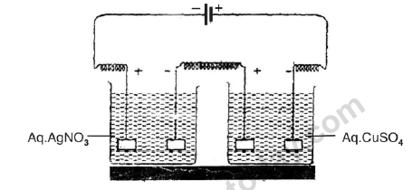 CBSE Class 12 Chemistry notes and questions for ElectroChemistry Part C 4