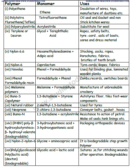 CBSE Class 12 Chemistry notes and questions for Polymers Part B 1