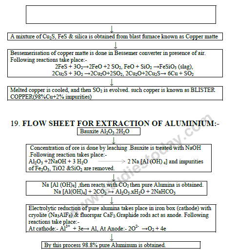 CBSE Class 12 Chemistry notes and questions for Processes of Isolation of Elements Part B 1