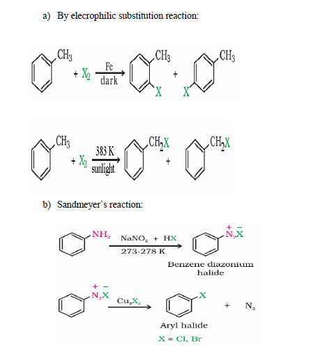 CBSE Class 12 Chemistry-Alkyl Halides & Haloarenes 2