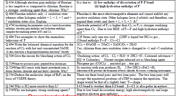 CBSE Class 12 Chemistry-P-block elements_0 3