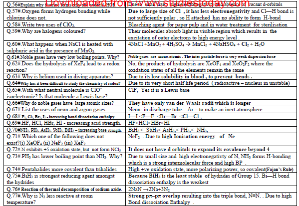 CBSE Class 12 Chemistry-P-block elements_0 4