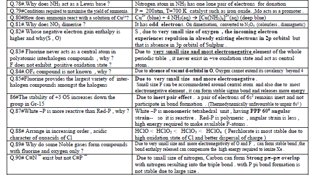 CBSE Class 12 Chemistry-P-block elements_0 5