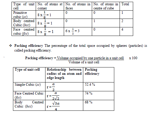 CBSE Class 12 Chemistry-Solid State 1