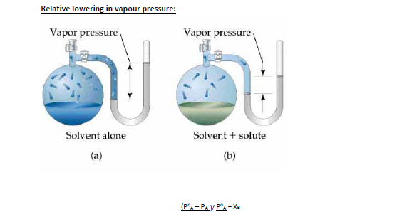 CBSE Class 12 Chemistry-Solutions 6