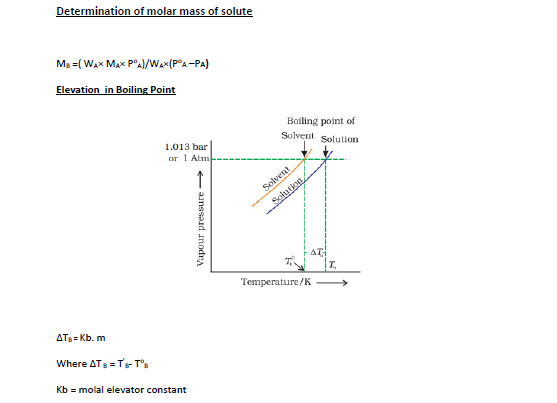 CBSE Class 12 Chemistry-Solutions 7