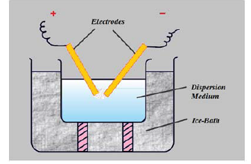 CBSE Class 12 Chemistry-Surface Chemistry 1