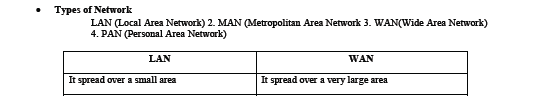 CBSE Class 12 Computer Science Computer Networks Notes 2