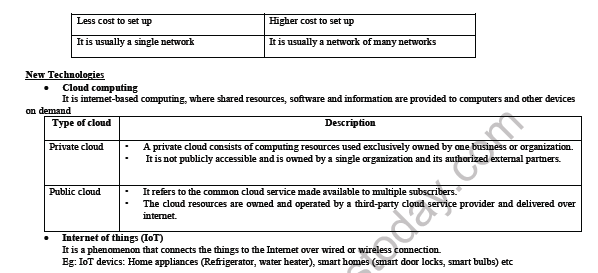 CBSE Class 12 Computer Science Computer Networks Notes 3