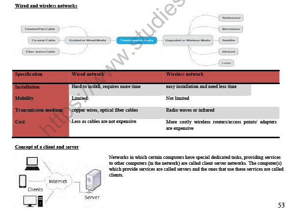 CBSE Class 12 Computer Science Computer Networks Notes 4