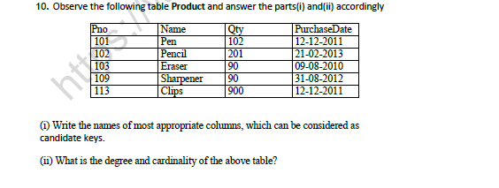 CBSE Class 12 Computer Science Data Base Concept Worksheet 4