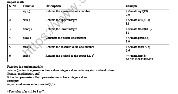 CBSE Class 12 Computer Science Functions In Python Notes 2