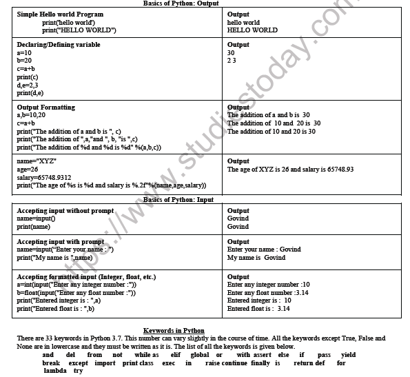 CBSE Class 12 Computer Science Revision of The Basics of Python Notes 2