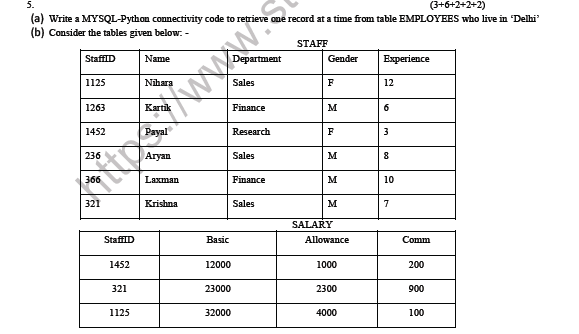 CBSE Class 12 Computer Science Sample Paper 4 6