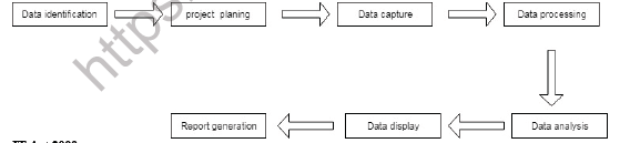 CBSE Class 12 Computer Science Society Law and Ethics Notes 2