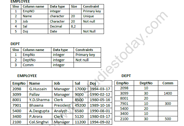 CBSE Class 12 Computer Science Sql Worksheet Set B 1