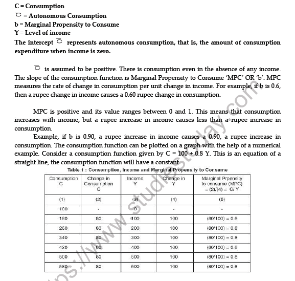 CBSE Class 12 Economics Determination of Income And Employment Worksheet 2