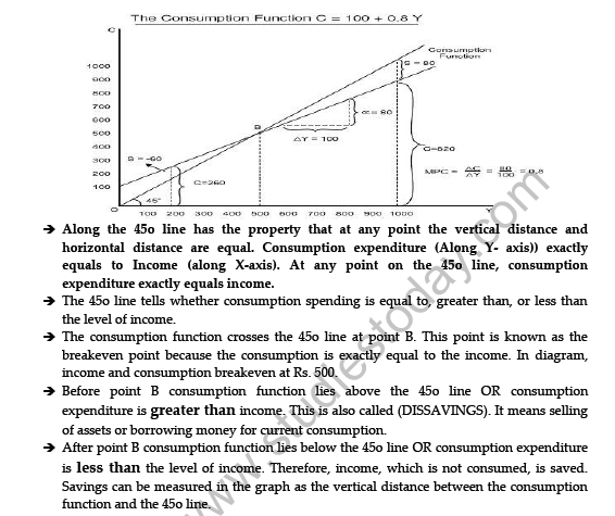 CBSE Class 12 Economics Determination of Income And Employment Worksheet 3