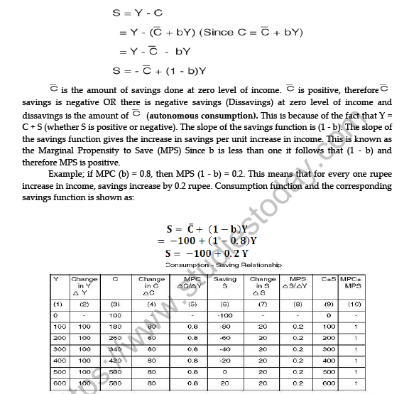 CBSE Class 12 Economics Determination of Income And Employment Worksheet 5