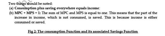 CBSE Class 12 Economics Determination of Income And Employment Worksheet 6