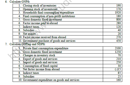 CBSE Class 12 Economics Expenditure Method Numericals Worksheet Set B 3