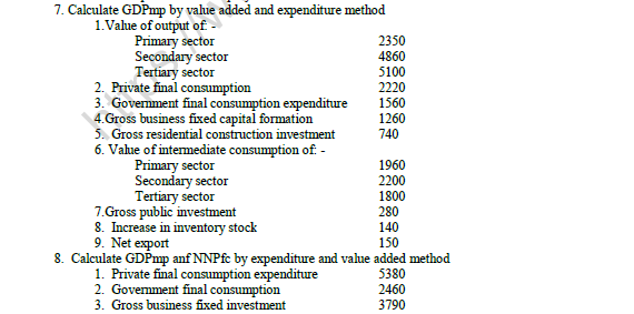 CBSE Class 12 Economics Income And Expenditure Method Worksheet 4