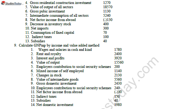 CBSE Class 12 Economics Income And Expenditure Method Worksheet 5