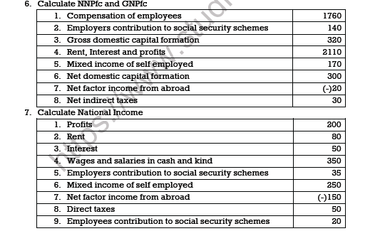 CBSE Class 12 Economics National Income Accounting Worksheet Set C 4