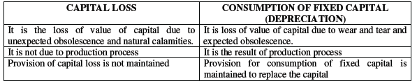 CBSE Class 12 Economics National Income Accounting Worksheet Set E 2