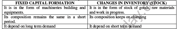 CBSE Class 12 Economics National Income Accounting Worksheet Set E 3