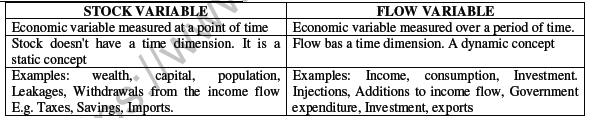 CBSE Class 12 Economics National Income Accounting Worksheet Set E 4