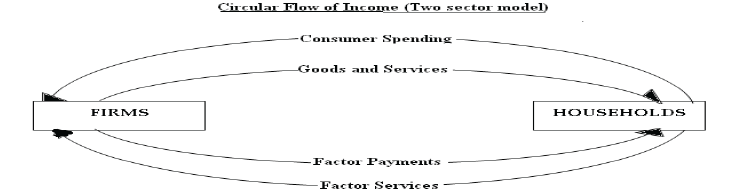 CBSE Class 12 Economics National Income Accounting Worksheet Set E 5