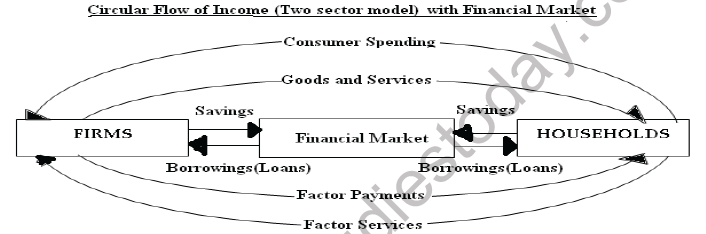CBSE Class 12 Economics National Income Accounting Worksheet Set E 6
