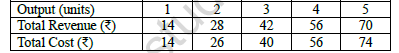 CBSE Class 12 Economics Question Paper 2021 Set C Solved 1