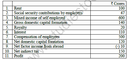 CBSE Class 12 Economics Question Paper 2022 Set C Solved 2