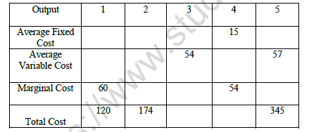 CBSE Class 12 Economics Sample Paper 2022 Set A Solved 1