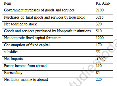 CBSE Class 12 Economics Sample Paper 2022 Set A Solved 2