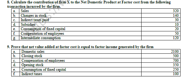 CBSE Class 12 Economics Value Added By A Firm Worksheet 3