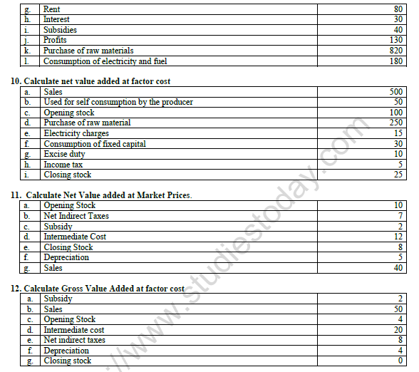 CBSE Class 12 Economics Value Added By A Firm Worksheet 4