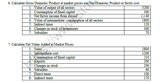 CBSE Class 12 Economics Value Added Numericals Worksheet Set B 3