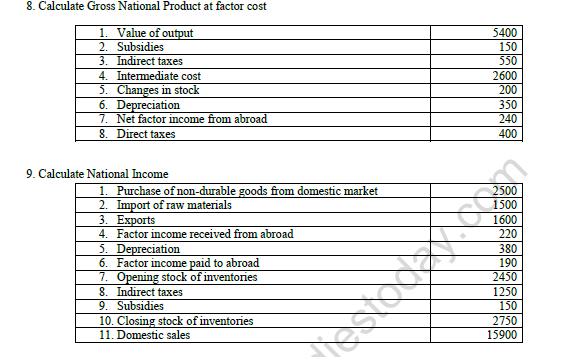 CBSE Class 12 Economics Value Added Numericals Worksheet Set B 4