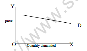 CBSE Class 12 Economics Worksheet Set C