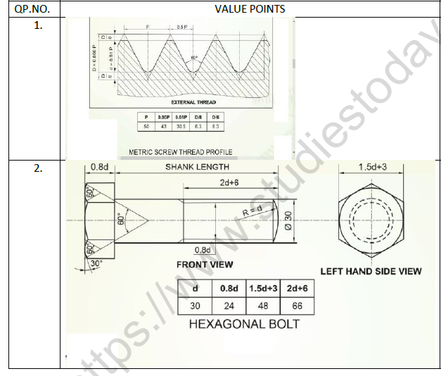 CBSE Class 12 Engineering Graphics Worksheet Set D Solved