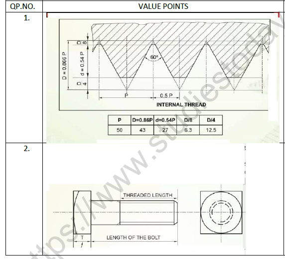 CBSE Class 12 Engineering Graphics Worksheet Set E Solved
