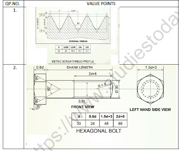 CBSE Class 12 Engineering Graphics Worksheet Set F Solved